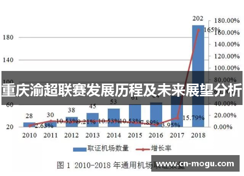 重庆渝超联赛发展历程及未来展望分析